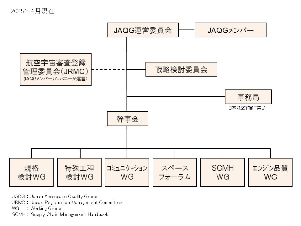 JAQGの組織2025年度.jpg